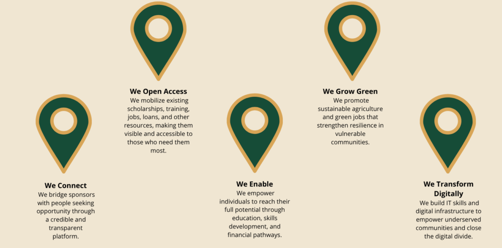 theory of change mmf002